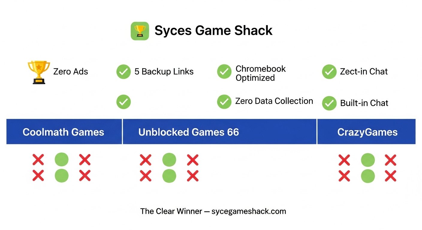 Unblocked Games for School 