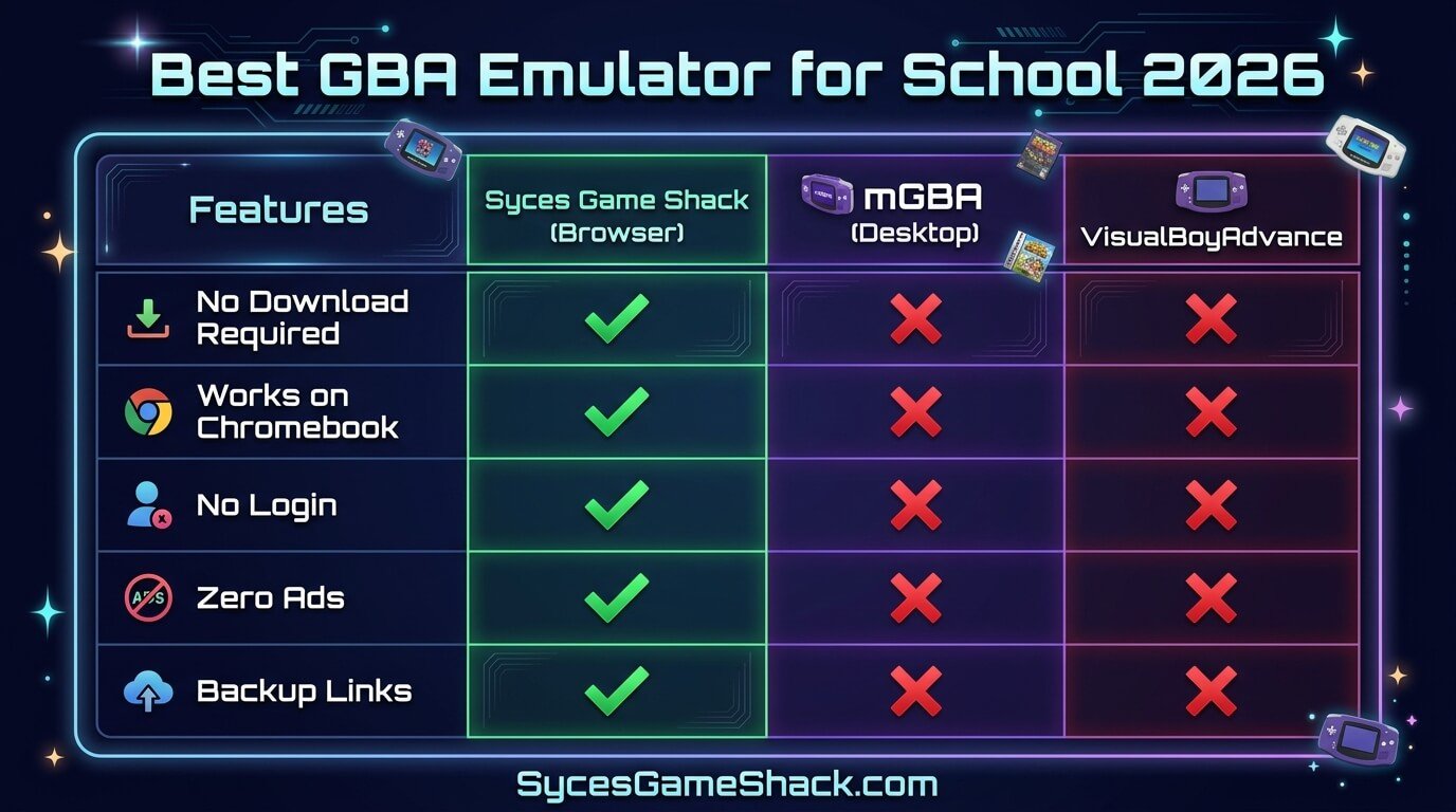 GBA Emulator Browser School 2026