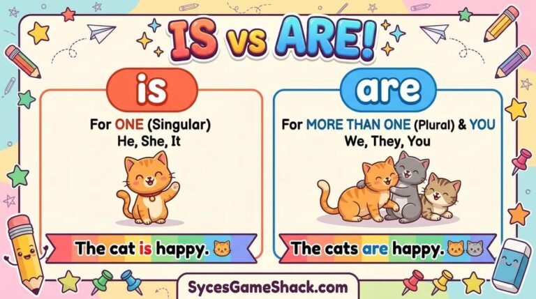 Is vs Are