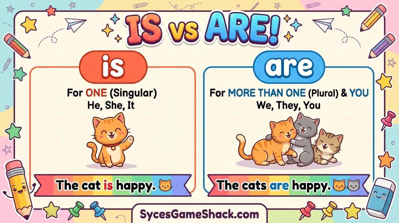 Is vs Are